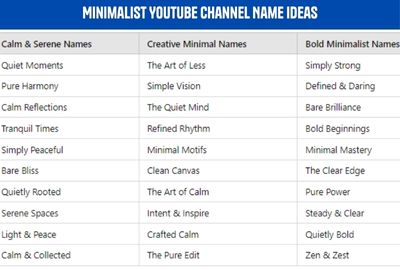 830+ Minimalist YouTube Channel Name Ideas to Inspire Your Brand